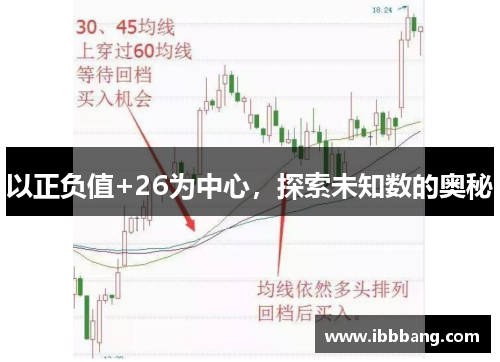 以正负值+26为中心，探索未知数的奥秘